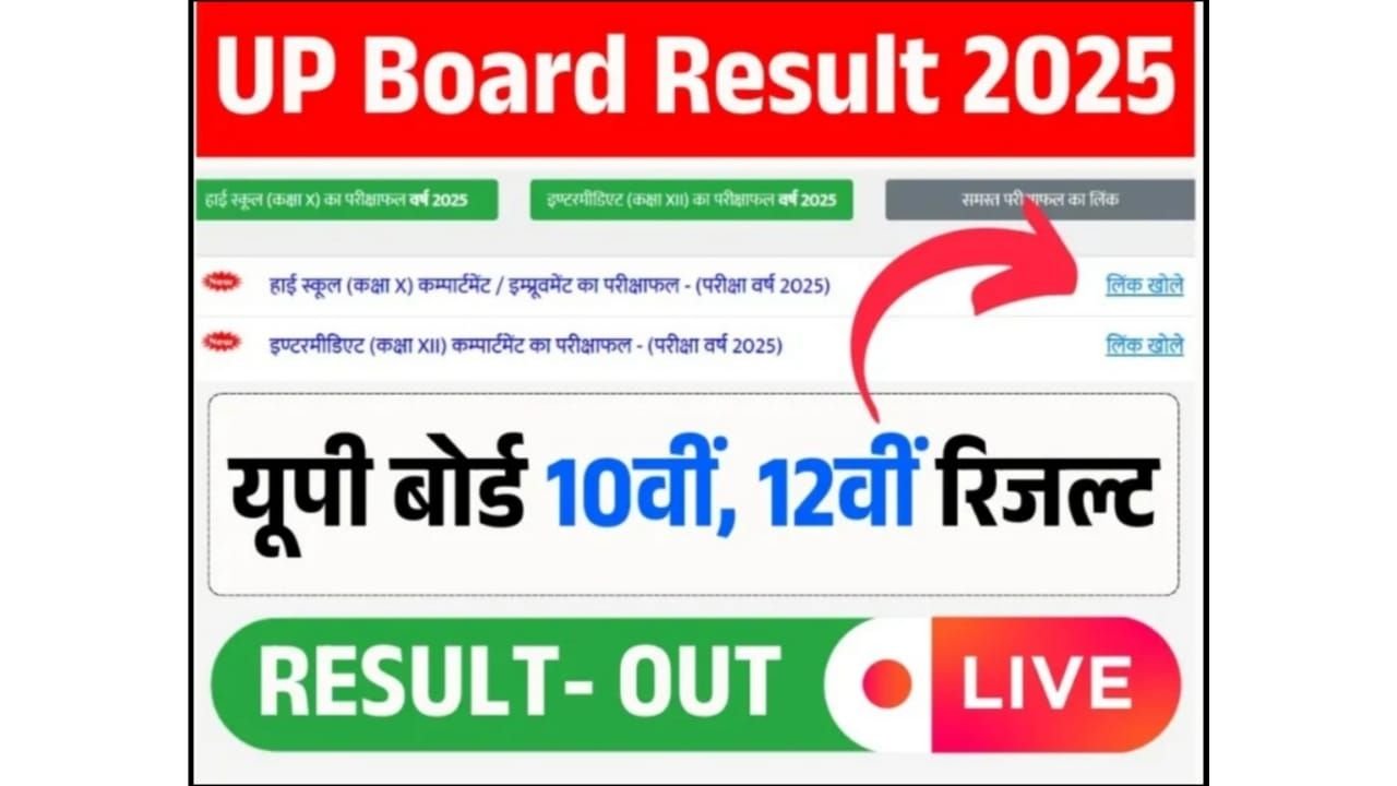 UPMSP Board Result Date 2025